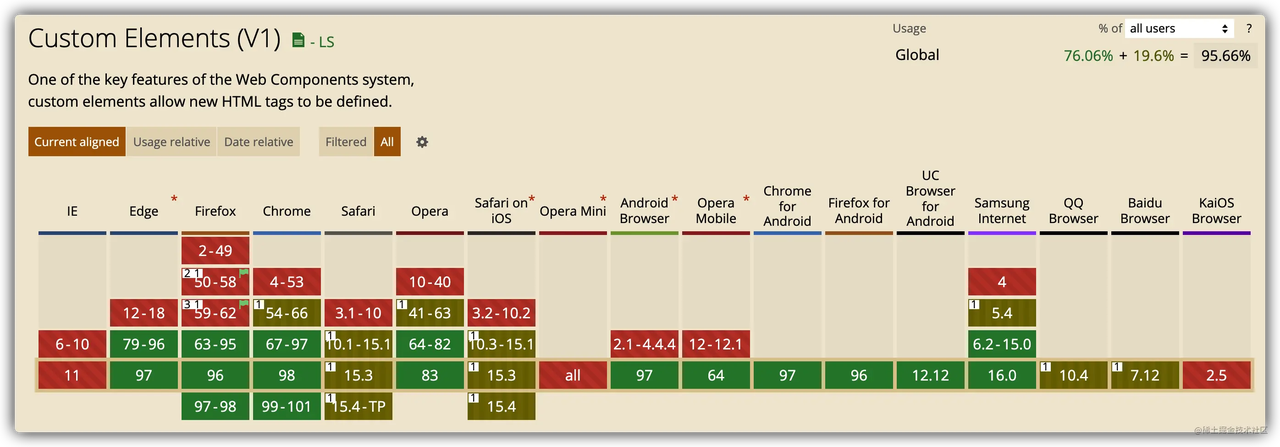 WebComponents