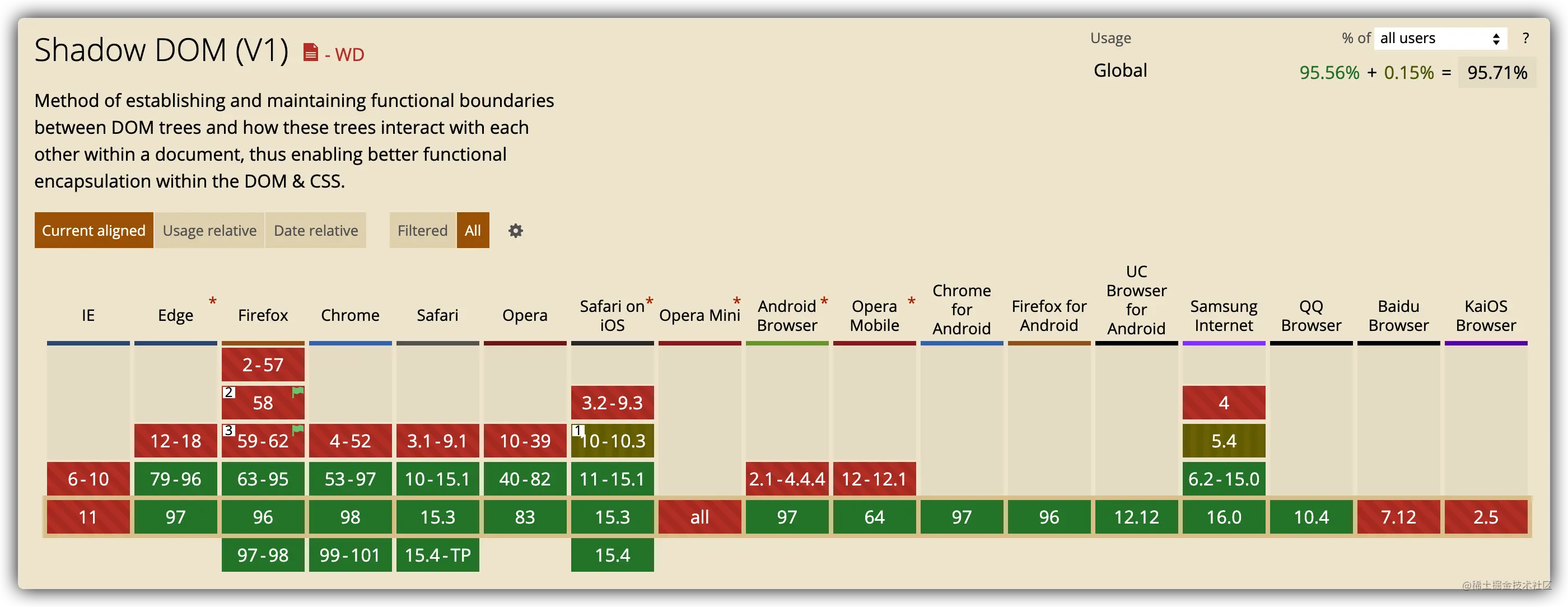 WebComponents