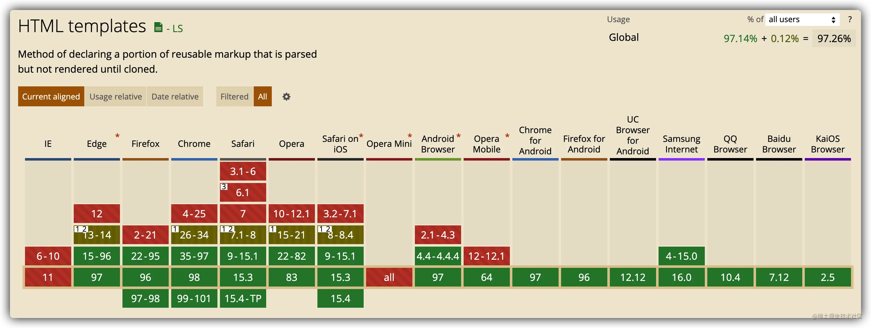 WebComponents