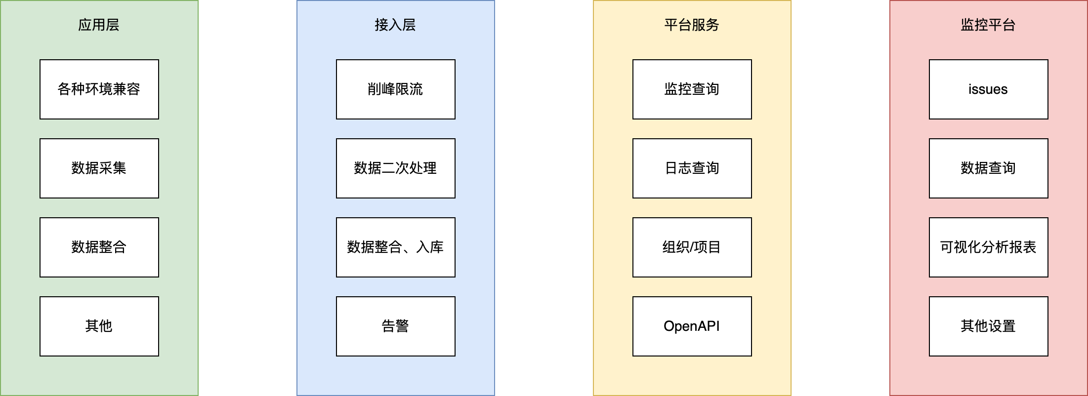 整体架构