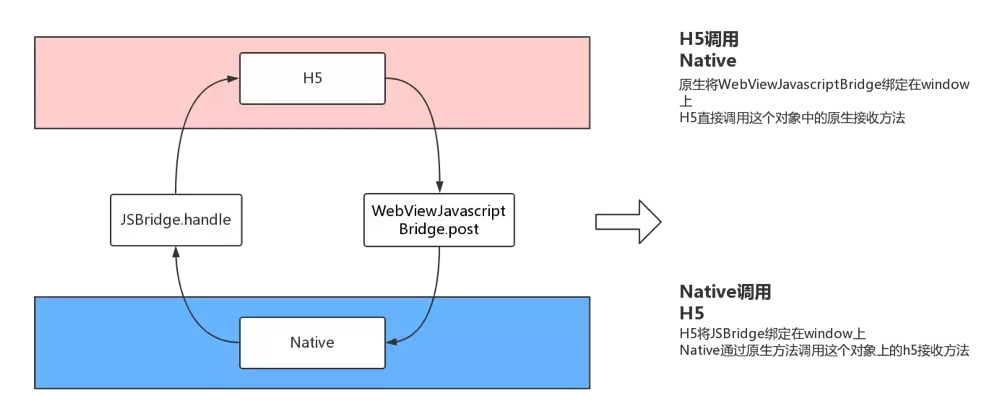 JSBridge