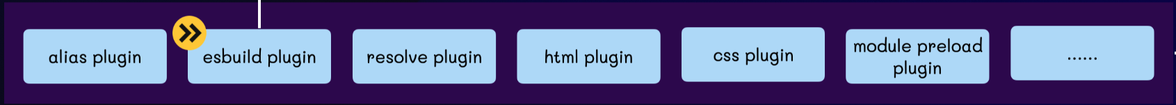 Vite Plugin Pipeline