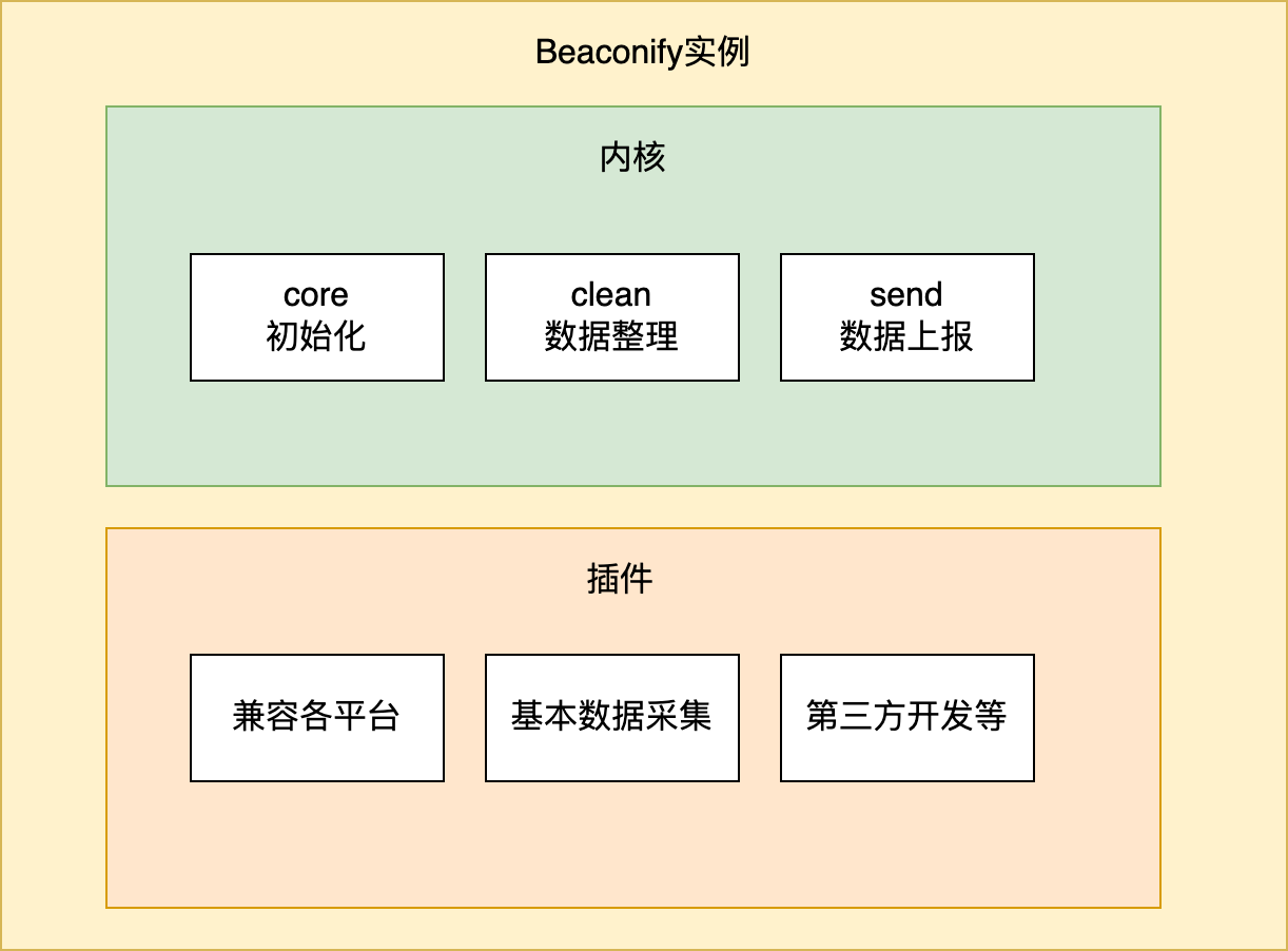 插件模式