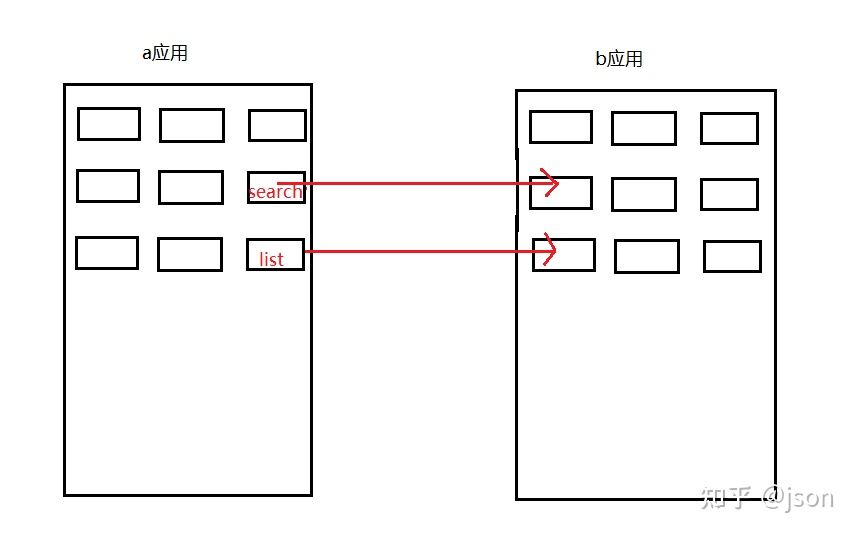 webpack5模块联邦